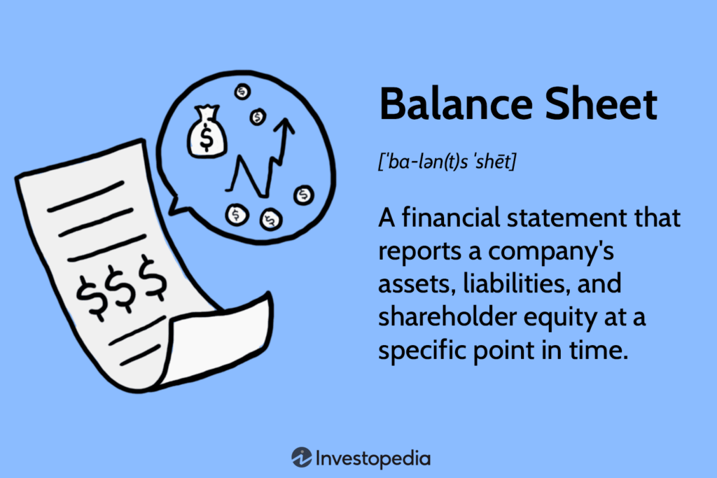 Balance Sheet Matters In Business Valuation Sorbus Advisors Llc