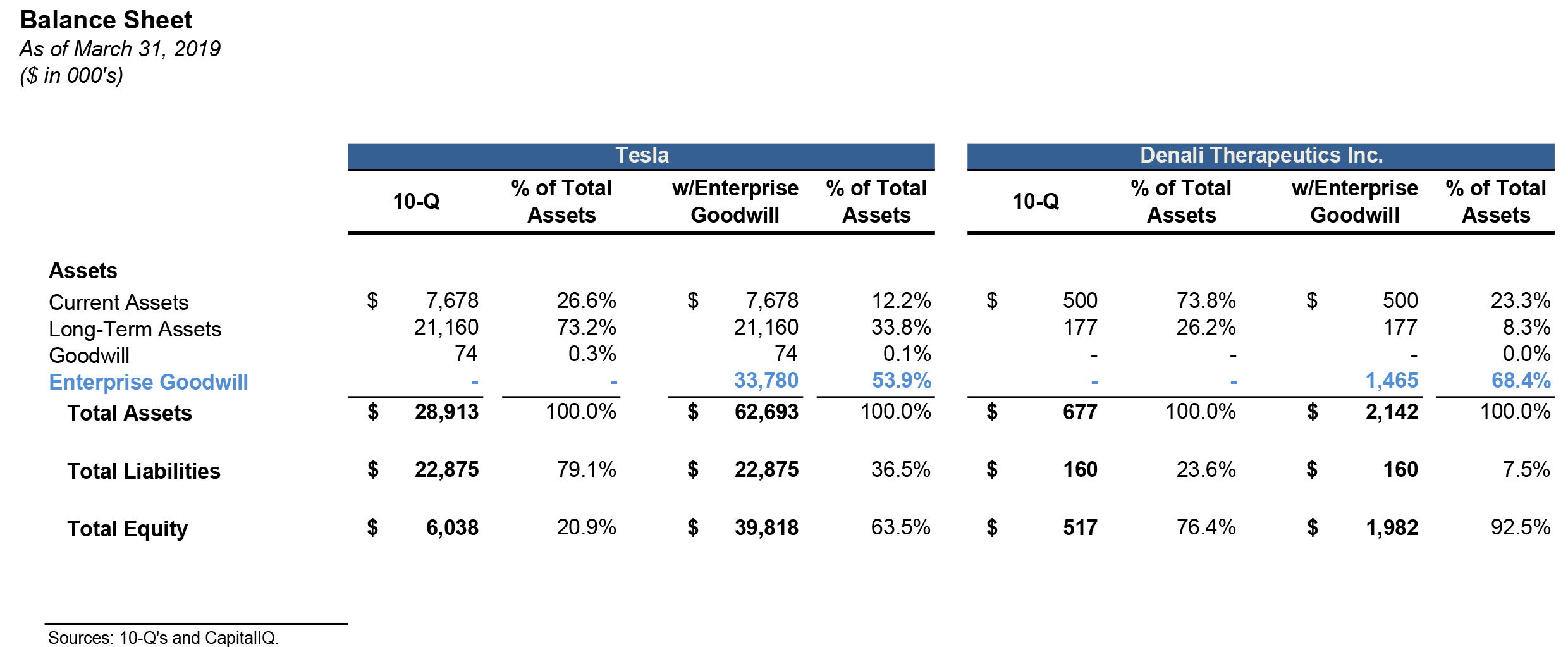 Redefining Goodwill To Save Balance Sheet Sorbus Advisors LLC